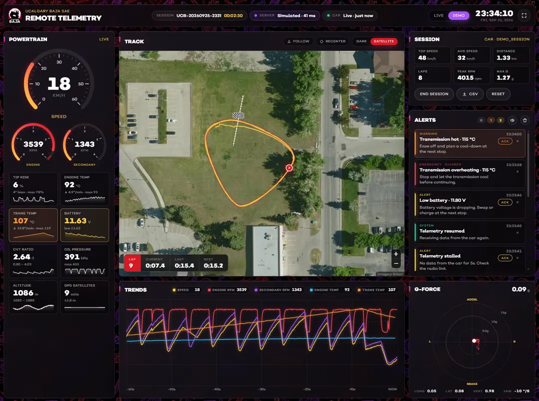 Remote telemetry dashboard in demo mode with simulated speed and engine gauges, a satellite track map, trends and alerts