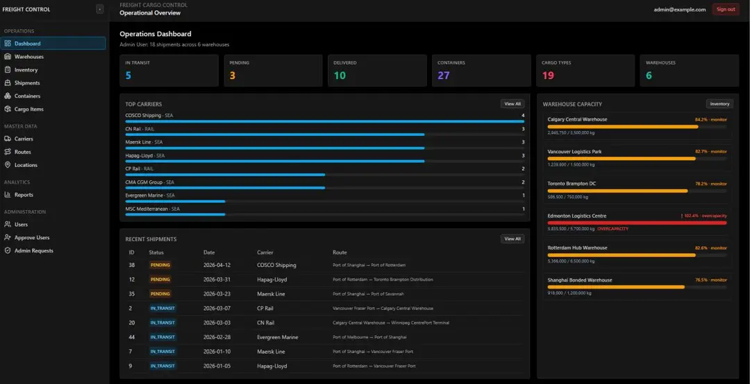 Freight cargo system admin dashboard with shipment and inventory summaries