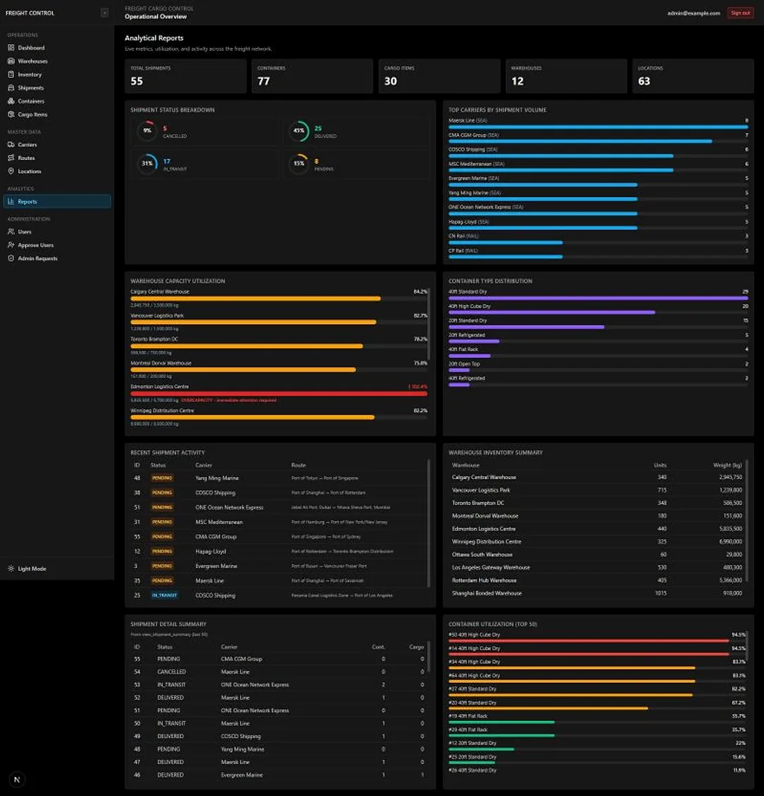 Reports page in dark mode