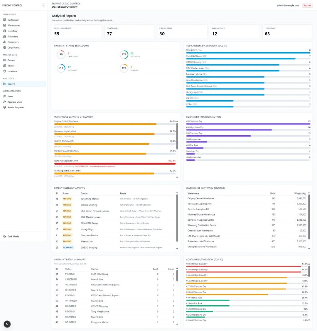 Reports page in light mode