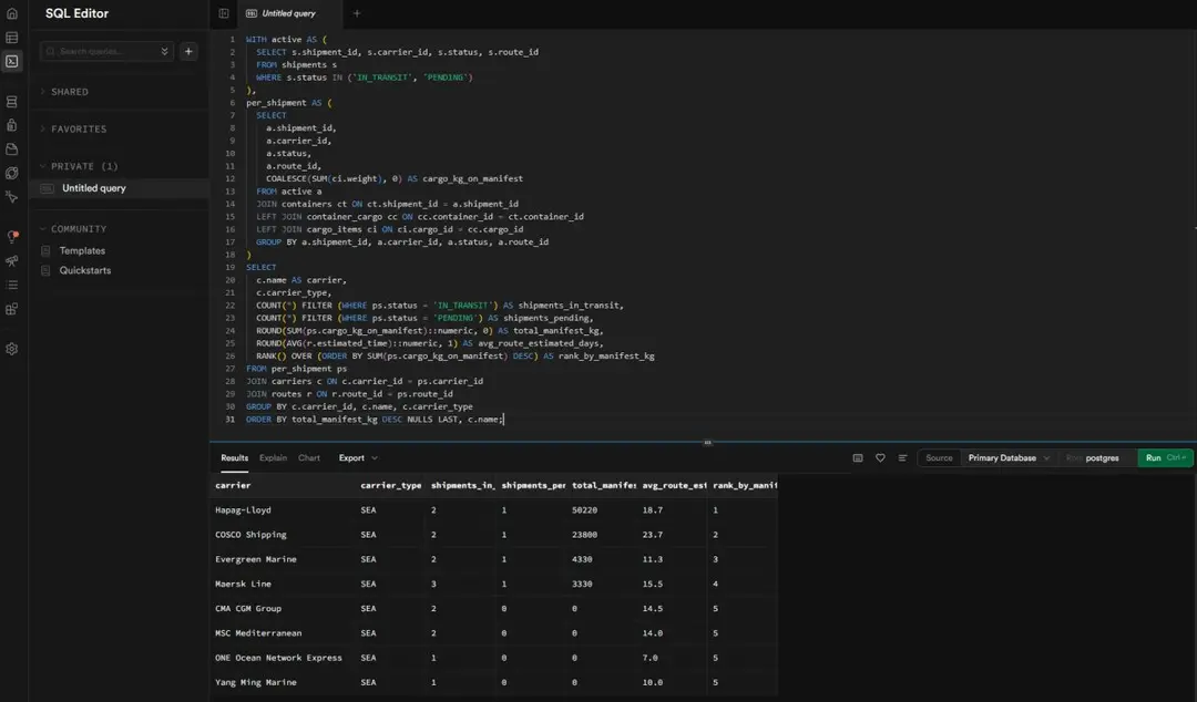 SQL query powering one of the system's reports