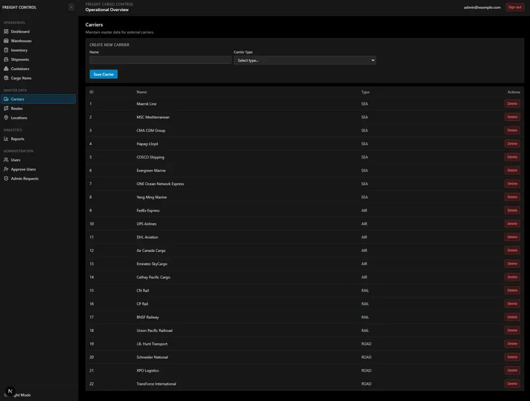 Carriers management page