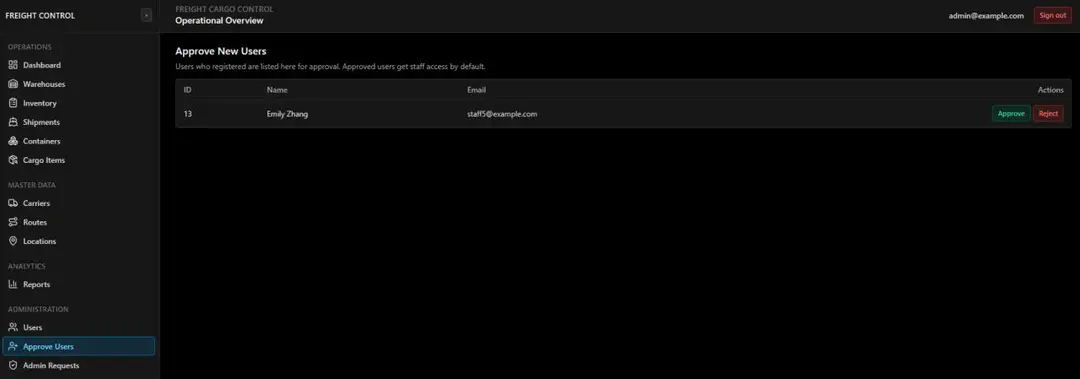 Admin page for approving new users
