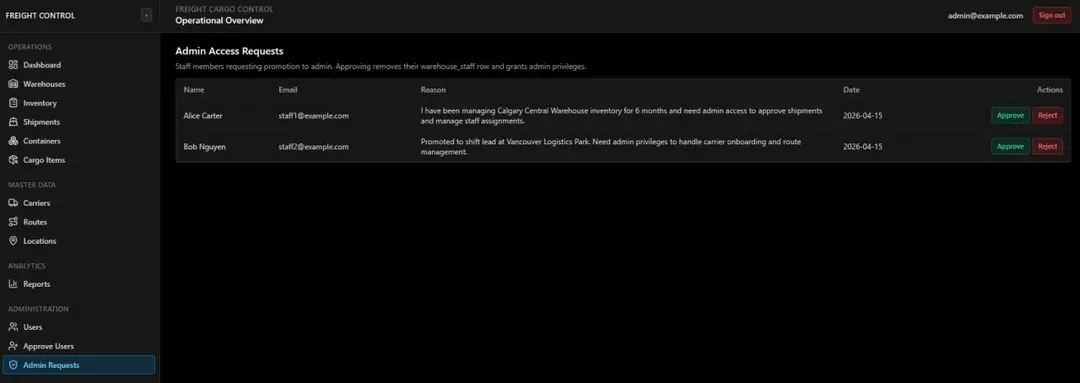 Access requests awaiting review