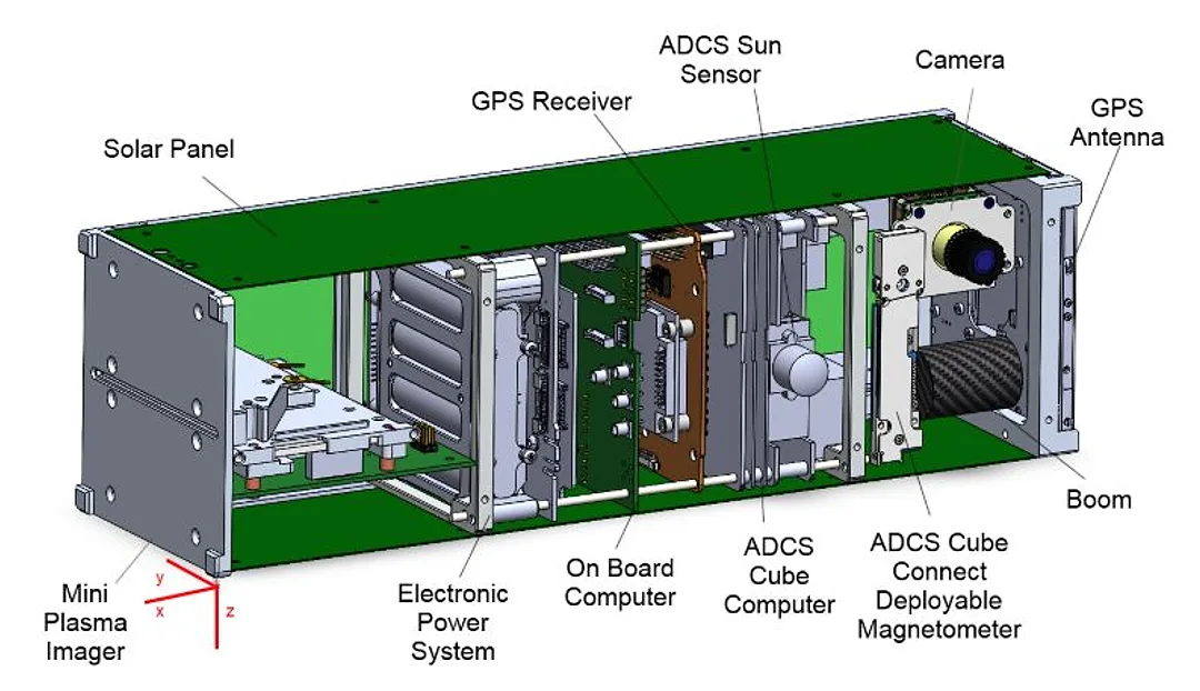 Cutaway render of the CubeSat showing its internal subsystems