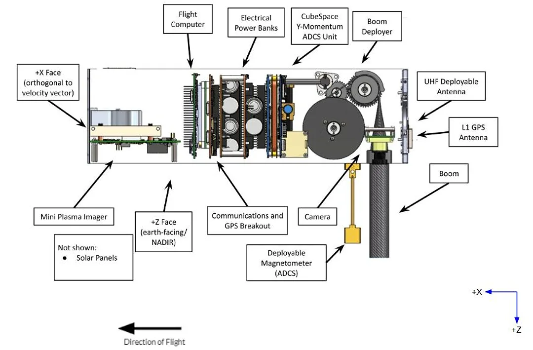 CAD model of the satellite's subsystem stack