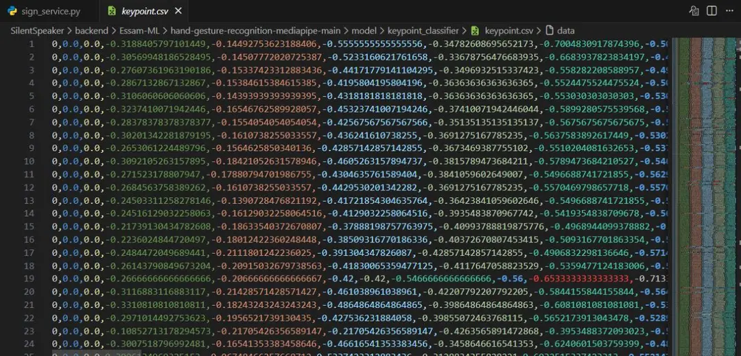 Hand keypoint training data recorded to a CSV file