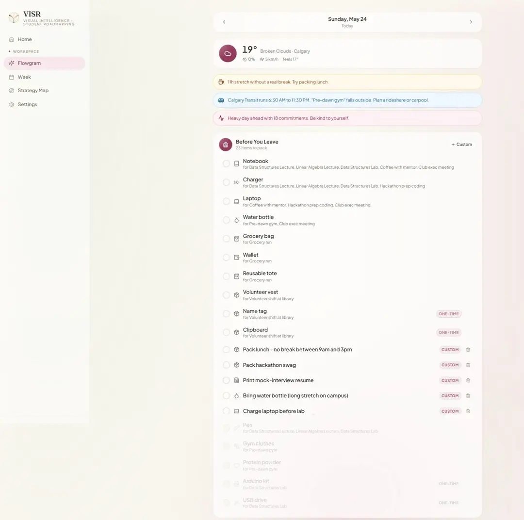 Flowgram day view with weather, transit and workload alerts above a before-you-leave packing checklist